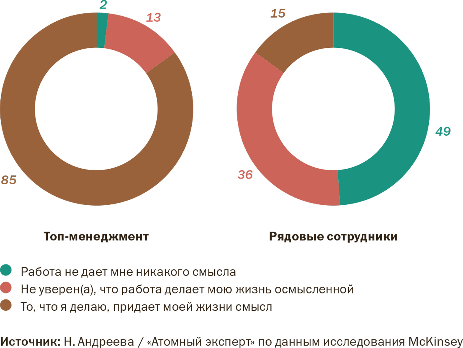 Что с нами сделал ковид