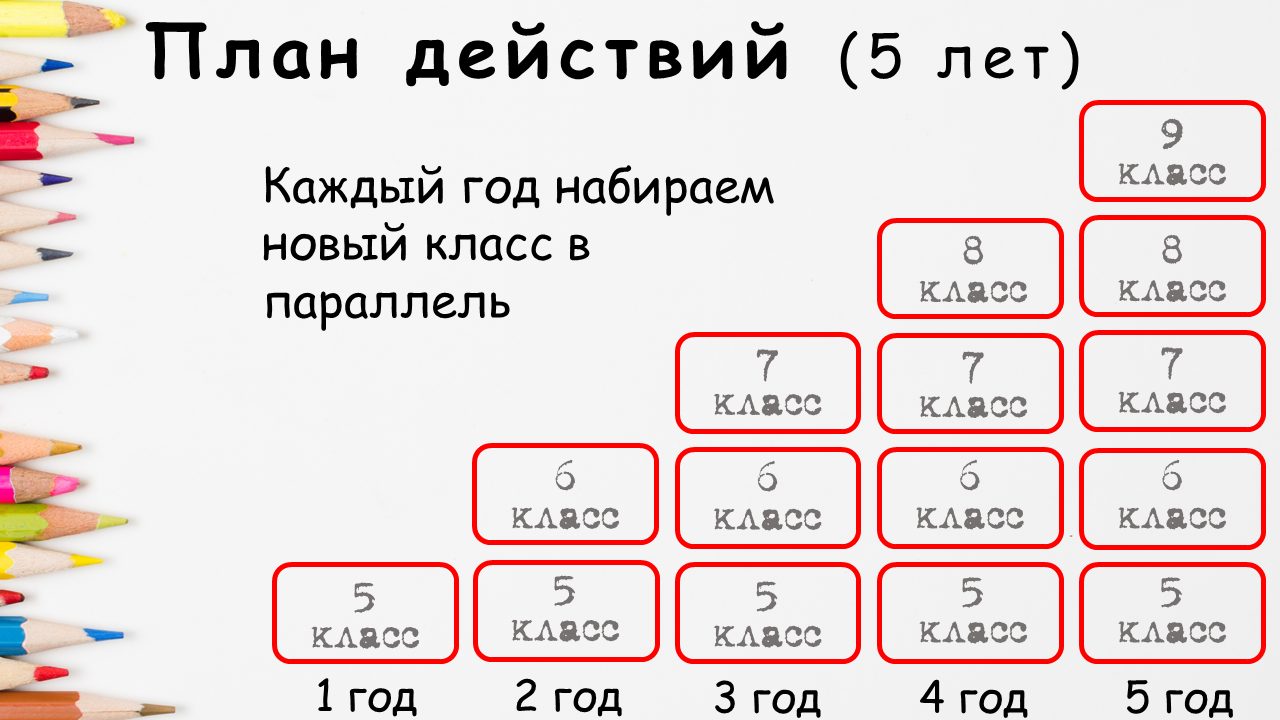 Каждый Год Новый Класс