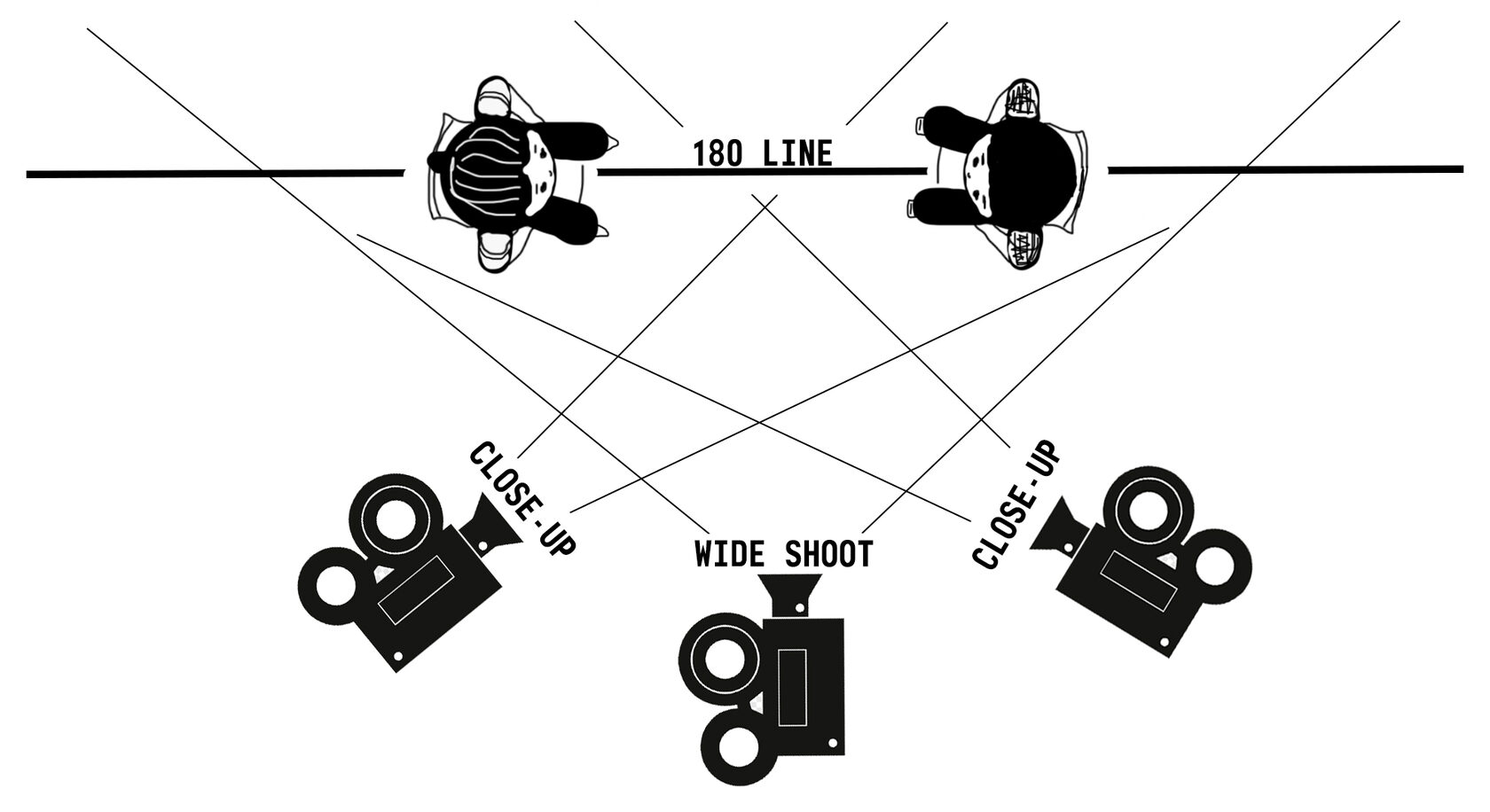 Линии взаимодействия героев в кадре