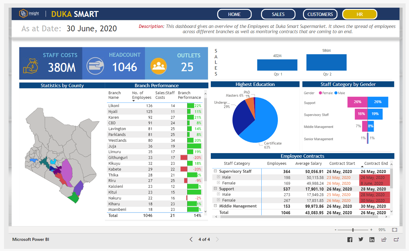 Power BI Report vs Dashboard Know the Difference