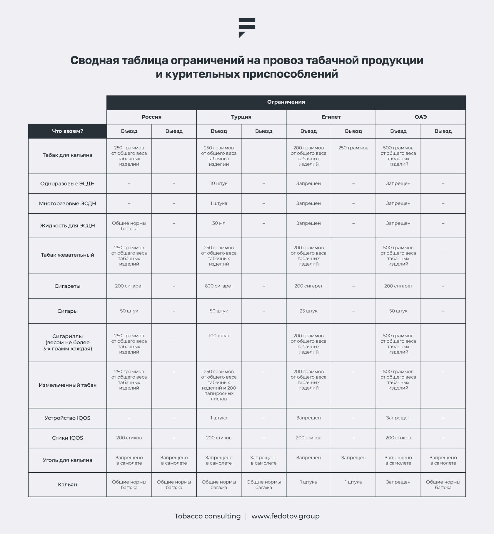 Как путешествовать с кальяном?