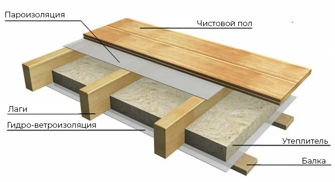 Пол для палатки HIGASHI Floor