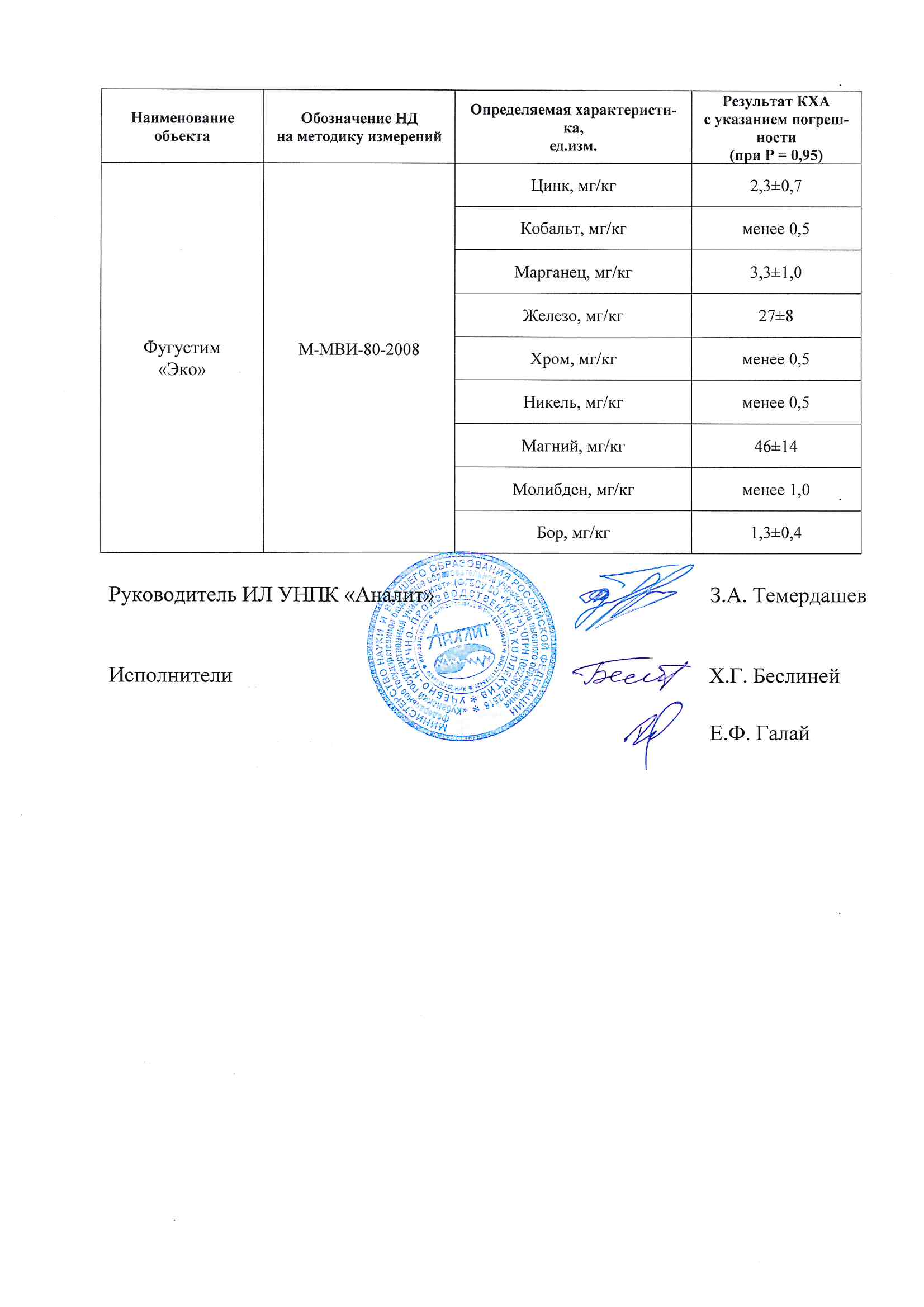 Длинный протокол эко по дням подробно схема