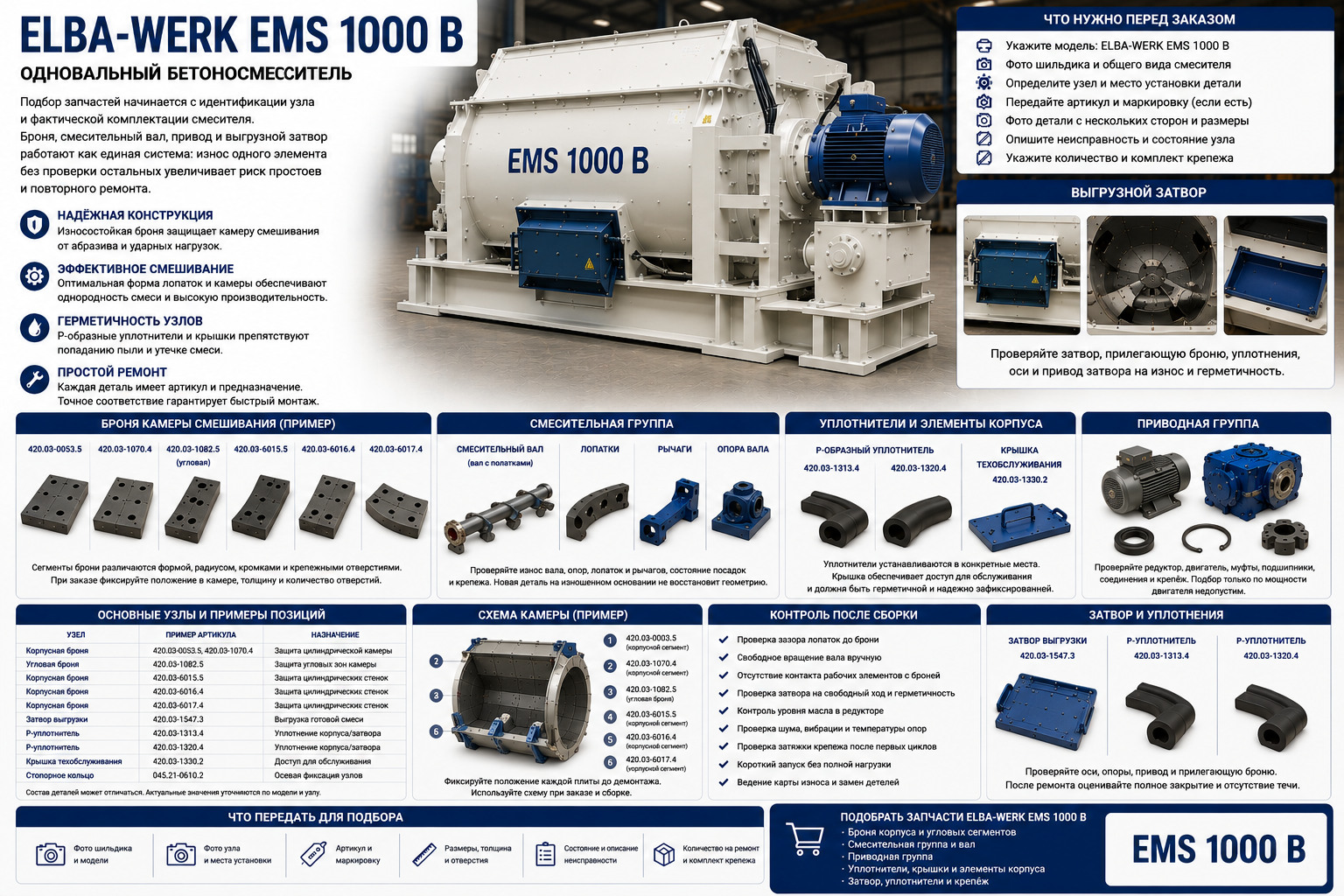 Запчасти ELBA-WERK EMS 1000 B: броня, привод и затвор