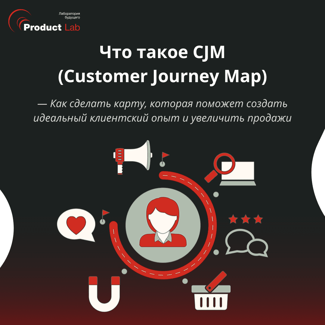 Что такое CJM (Customer Journey Map)