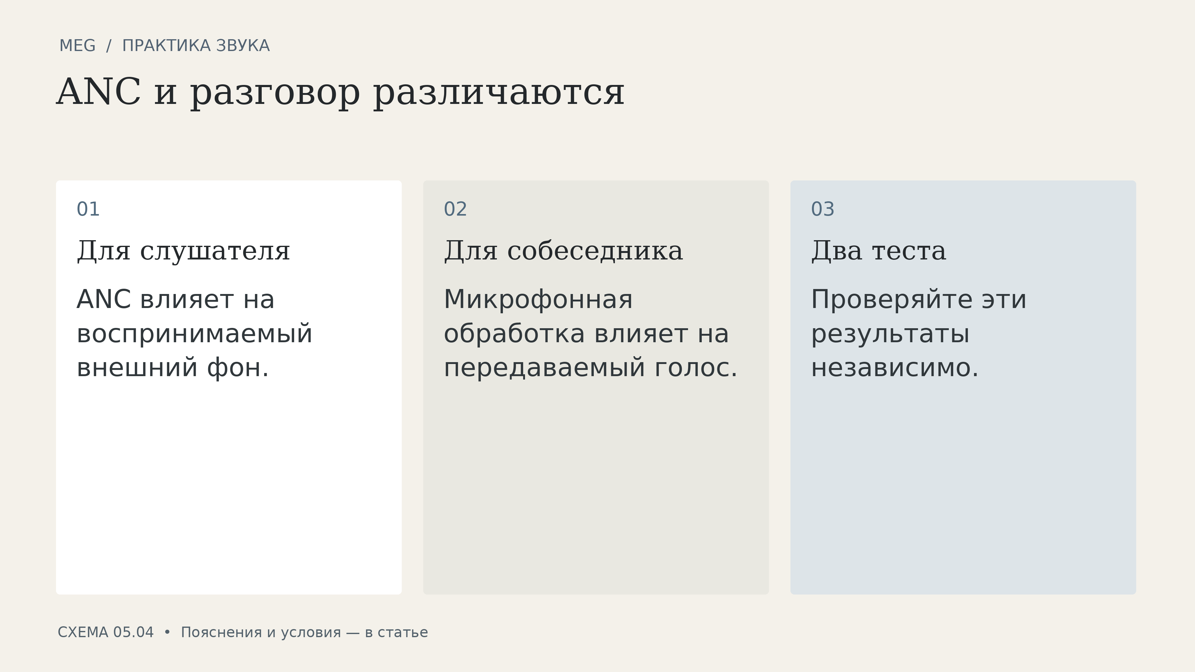 ANC и разговор различаются: для слушателя, для собеседника, два теста