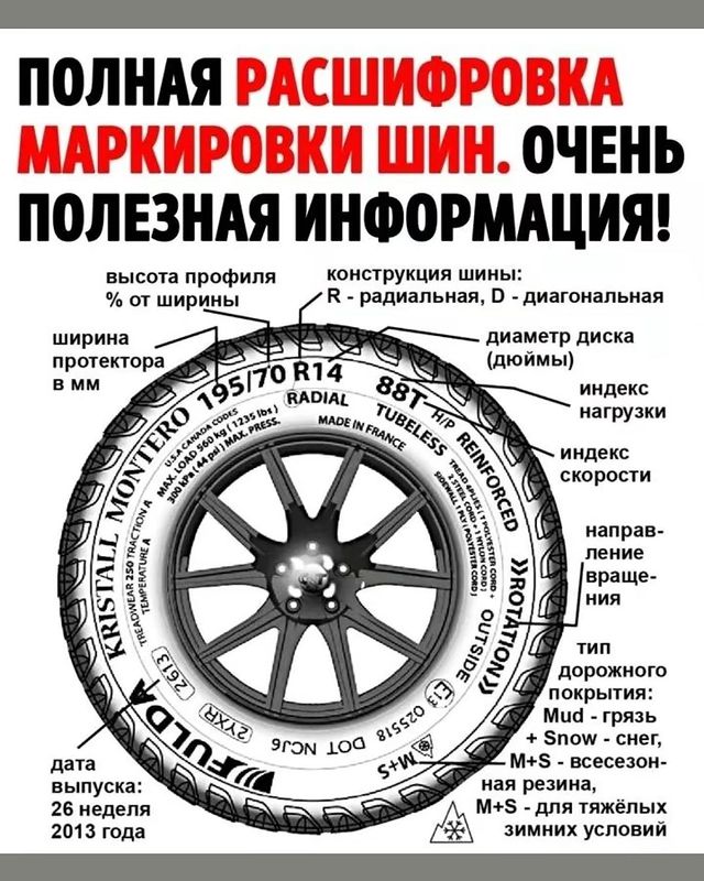 Расшифровка маркировки шин и подборка производителей для России.