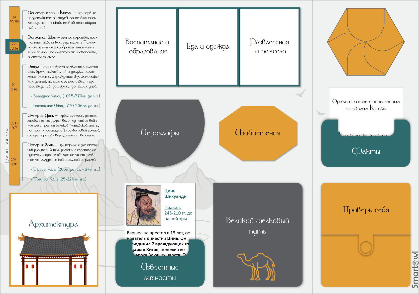 Лэпбук Древний Китай по истории древнего мира