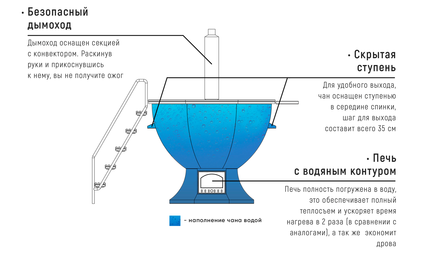 Схема банного чана