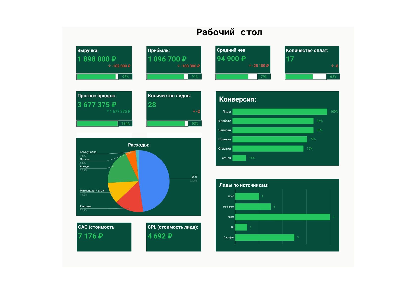 Таблица управления детейлингом