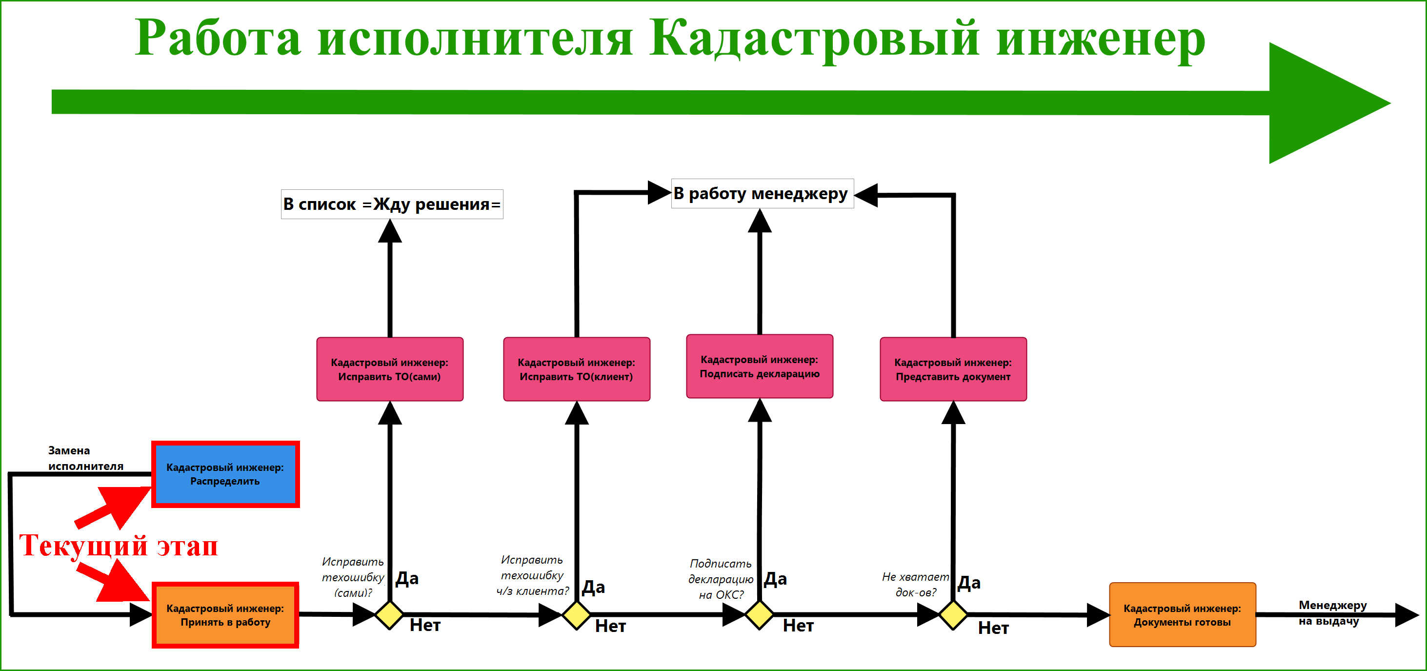 Схема технологической сигнализации