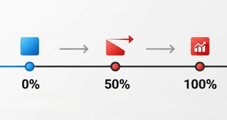 Инфографика, объясняющая CSS @keyframes: временная шкала (timeline), показывающая как стили элемента меняются в ключевых кадрах 0%, 50% и 100%.
