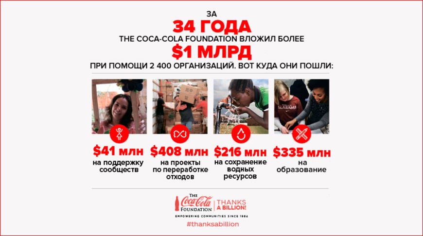 Имиджевая реклама баннер Кока-Колы