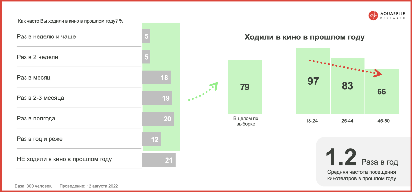 Трекинг оптимизма - выпуск 14