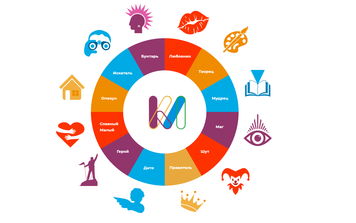 16 психотипов и 12 архетипов: трендовые методики личностного роста