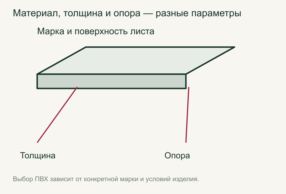 Марка листа, толщина и схема опоры как отдельные параметры