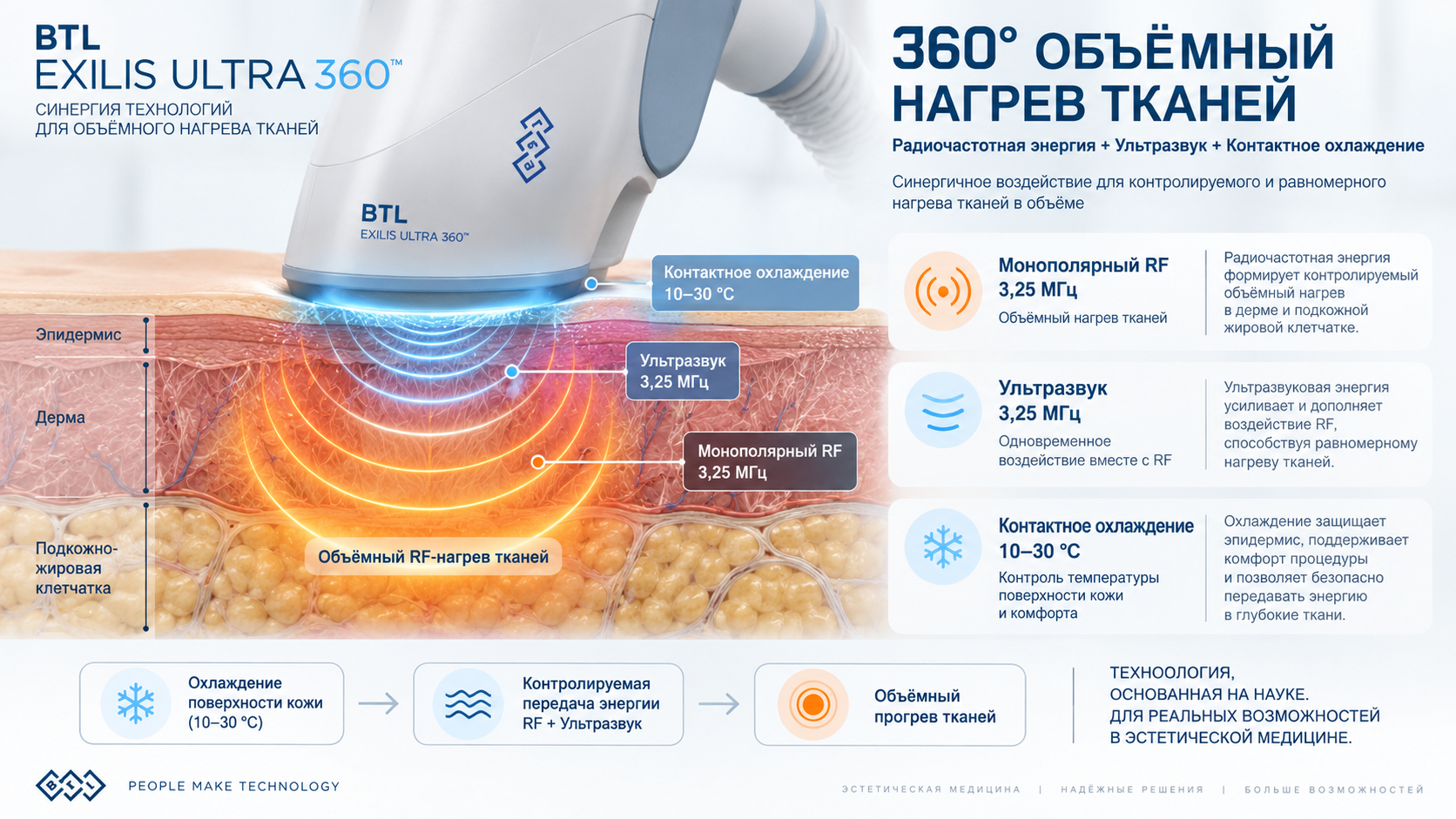 Схема BTL Exilis Ultra 360