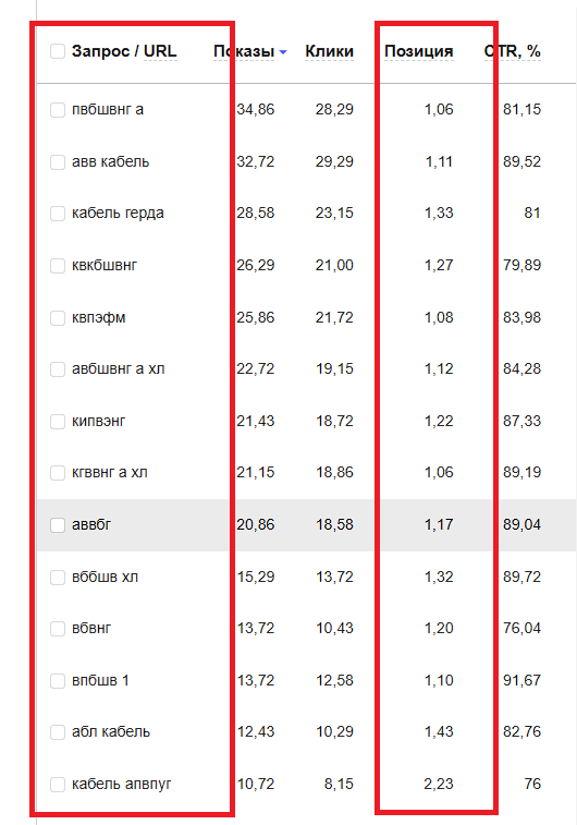 График видимости сайта