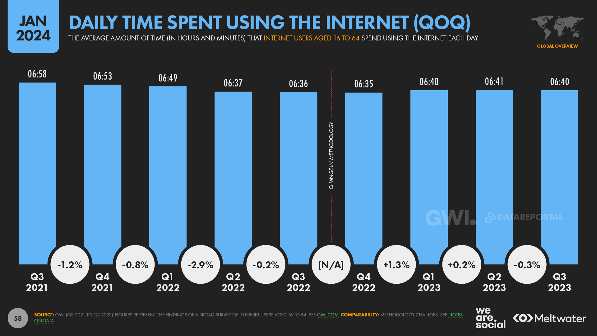 statistika-interneta-i-sotssetei-11