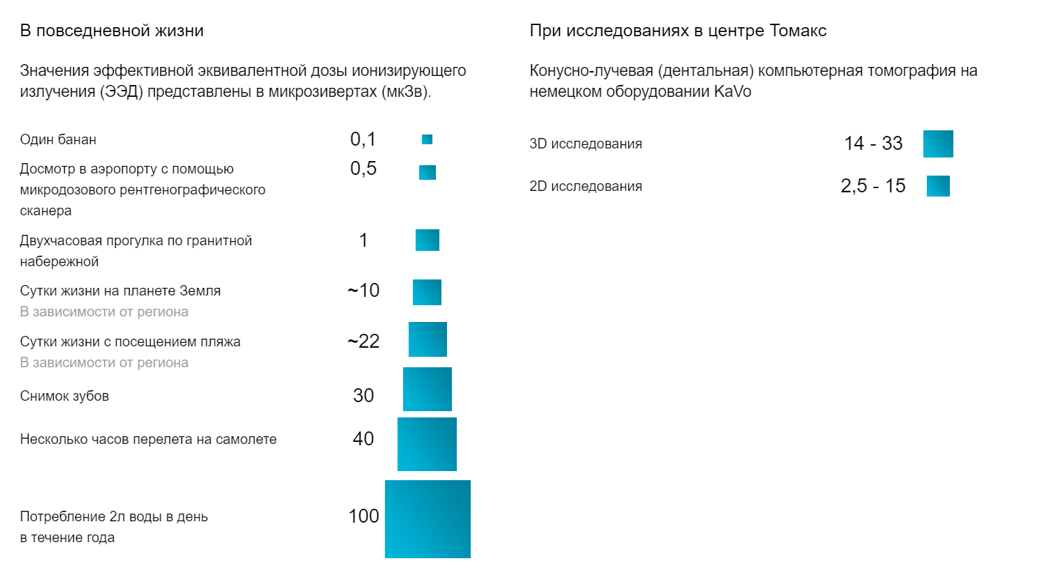 Ээд мзв. Банановый эквивалент радиации таблица. Доза радиации в банане. Банановый эквивалент радиации. Доза излучения в бананах.