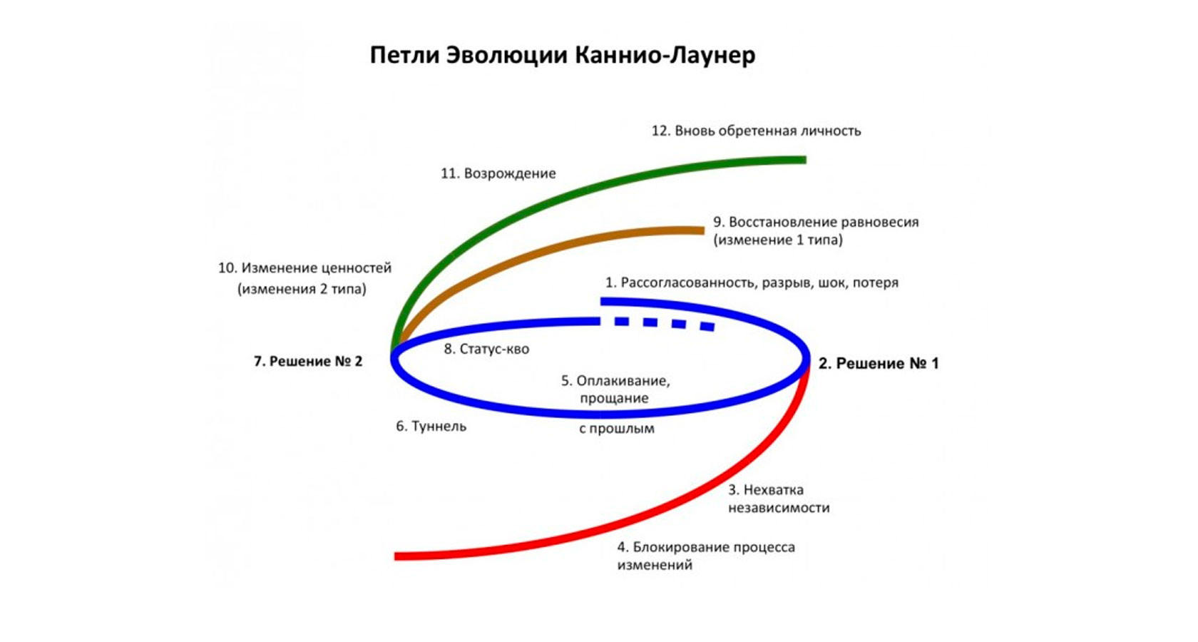 Как называется временная петля