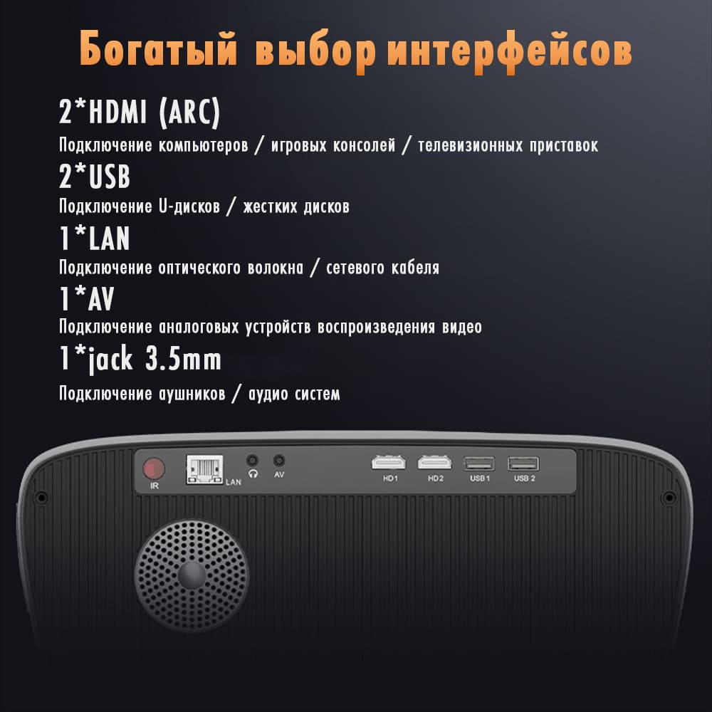 Разъёмы проектора CAIVVEI LED-900A4K: HDMI, USB, LAN, AV и 3,5 мм