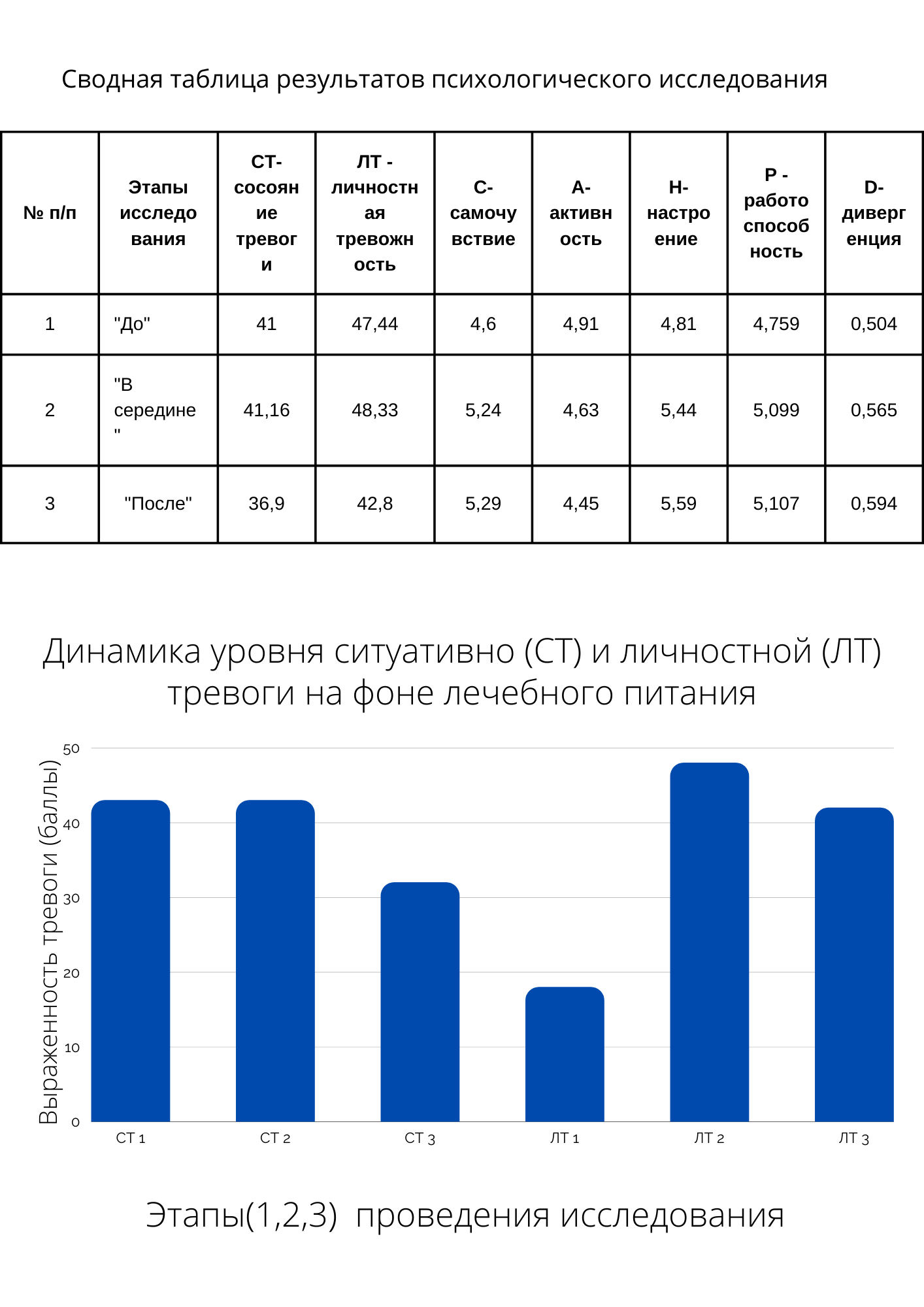 Из заключения Минздрава о методе коррекции питания доктора Волкова