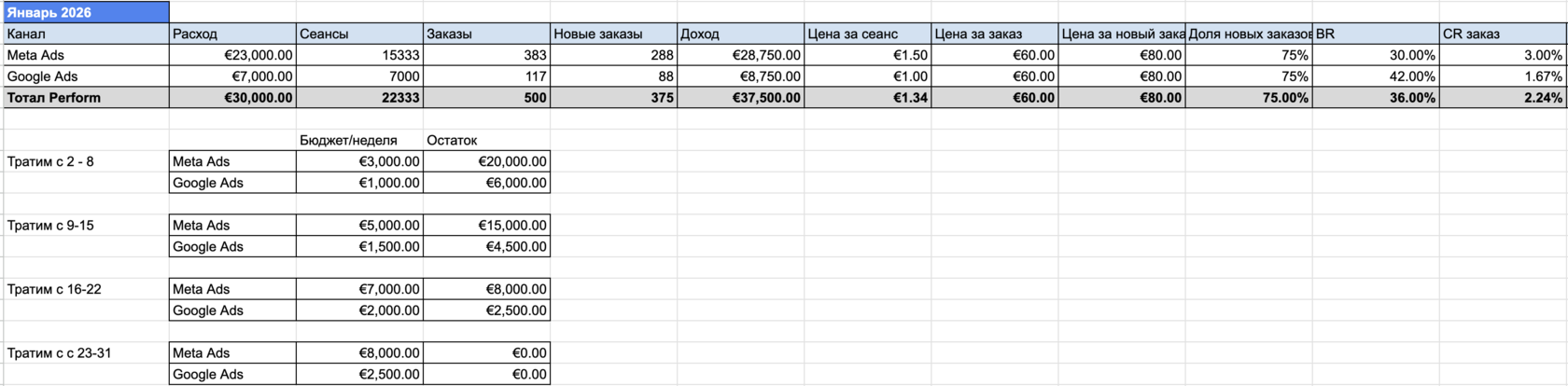 January media-plan example using test data