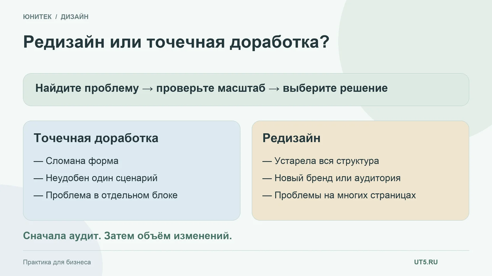 Инфографика: Когда пора обновить дизайн сайта