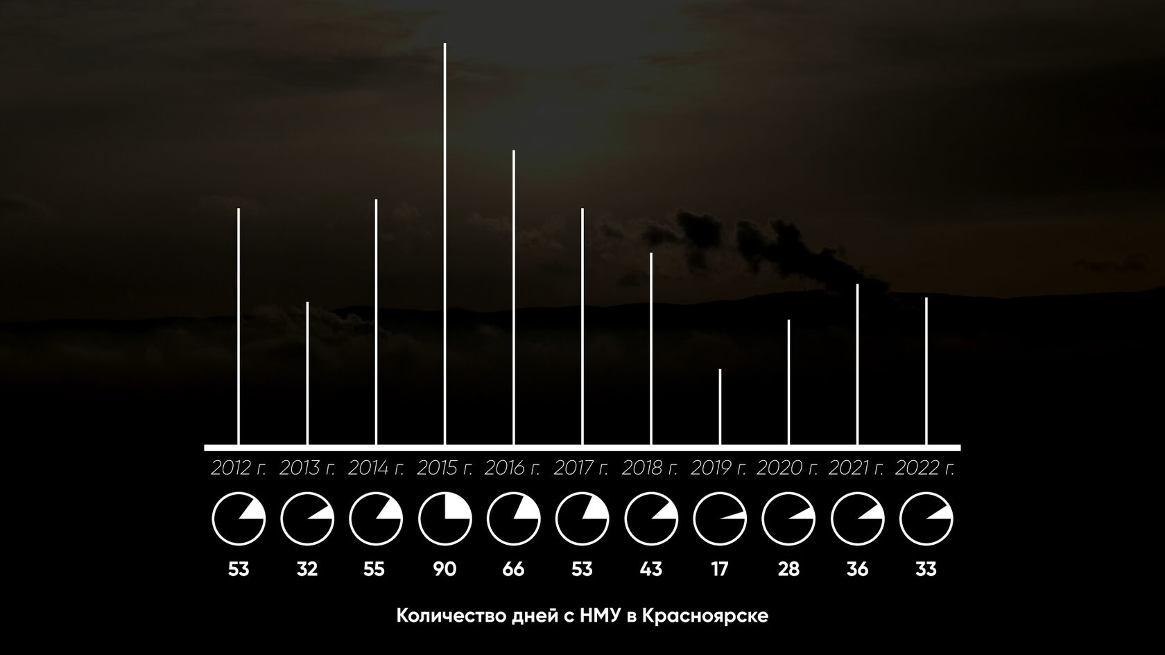 Что такое режим НМУ и почему его вводят