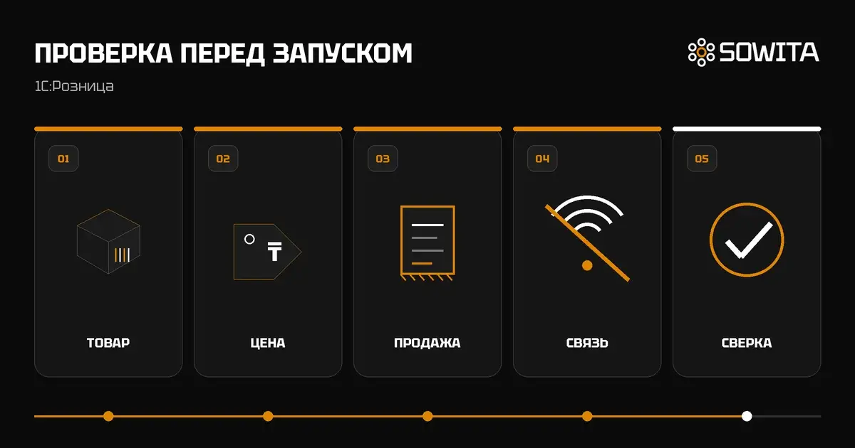 Проверка обмена данными между магазинами в 1С:Розница перед запуском