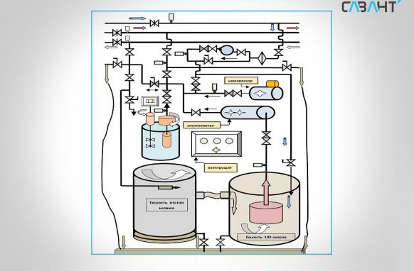 Промывка отопления зданий, котельного и теплообменного оборудования по ...