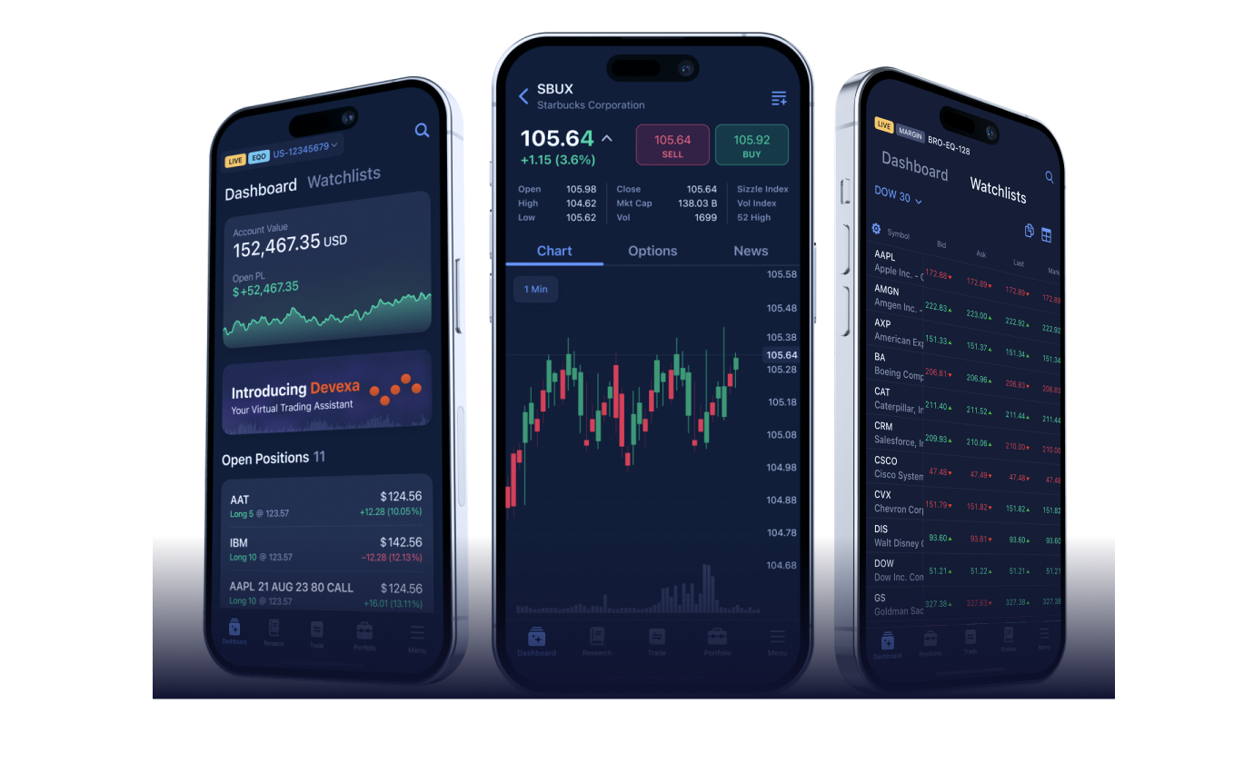 DXtrade Mobile Trading App for Stocks, Options, Futures Brokers