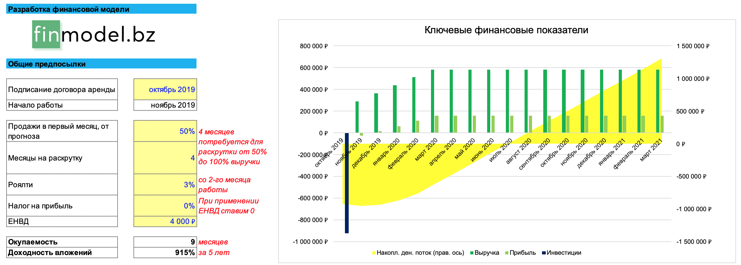 Финансовая модель проекта гчп