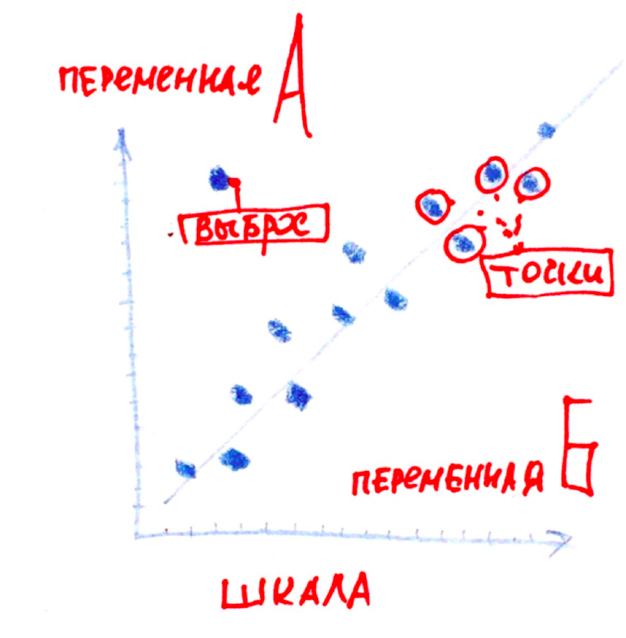 Что показывает диаграмма глубины