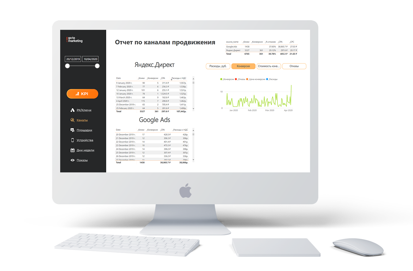 Контекстная реклама яндекс директ. Как настроить рекламу в яндекс директе. Настройка рекламной кампании в яндекс директ. Рекламный аккаунт яндекс директ. Настроить рекламу сайта.