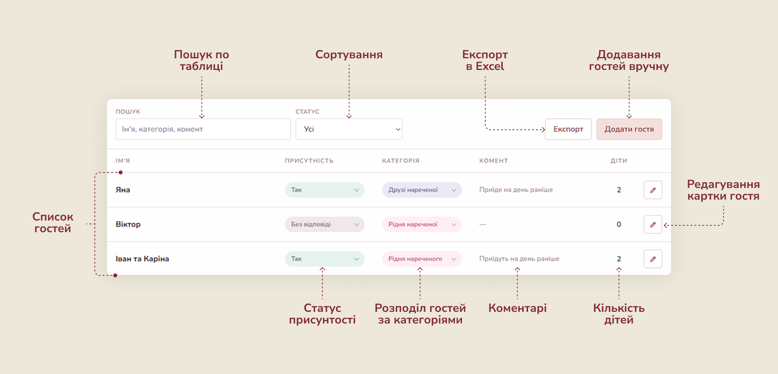Адмін панель для керування списком гостей | DoveInvite