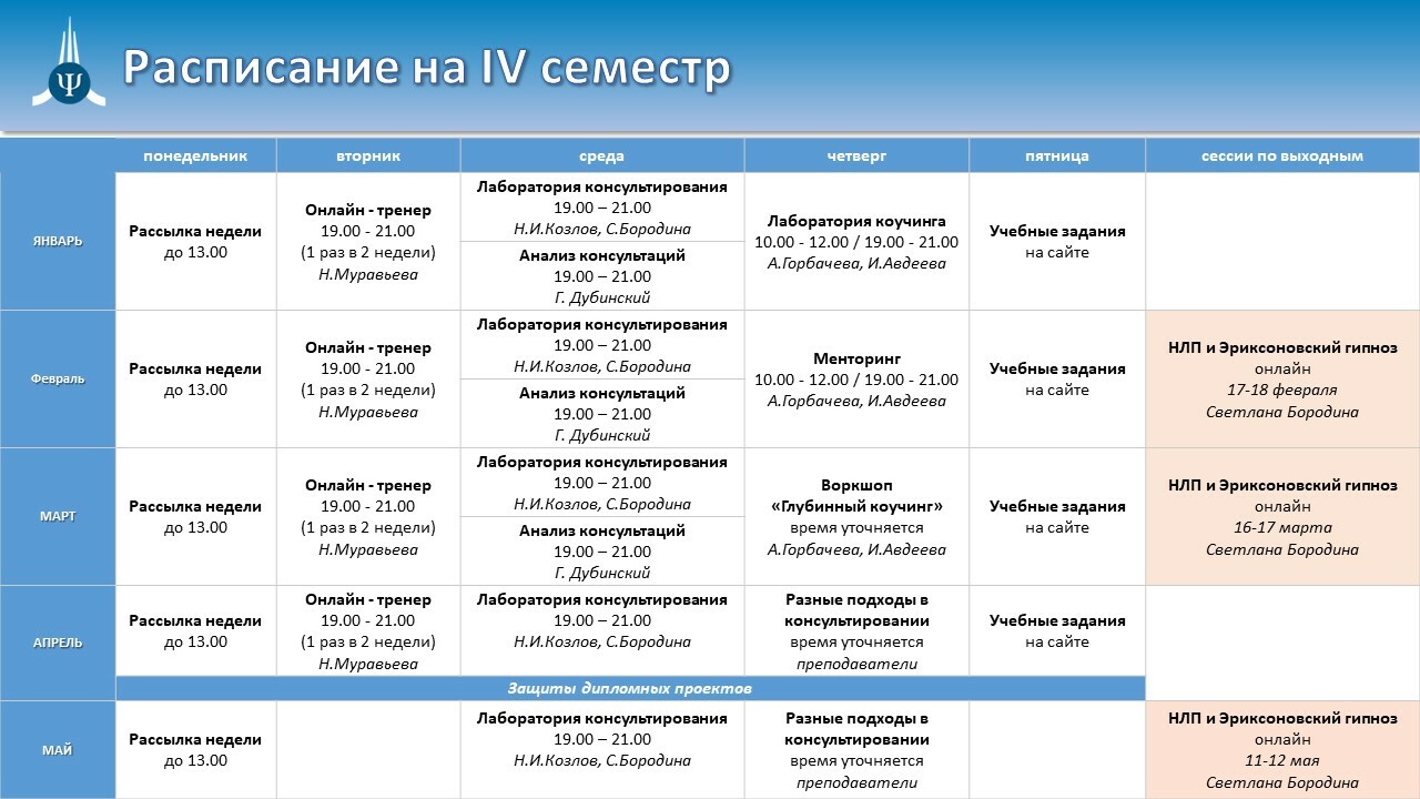 Расписание Поток 2022-Сентябрь