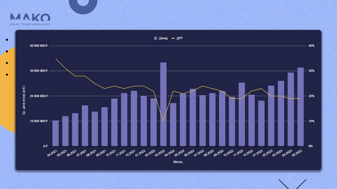 Какой дрр хороший. Как считается дрр. Дрр формула. Дрр формула. Какой дрр хороший.