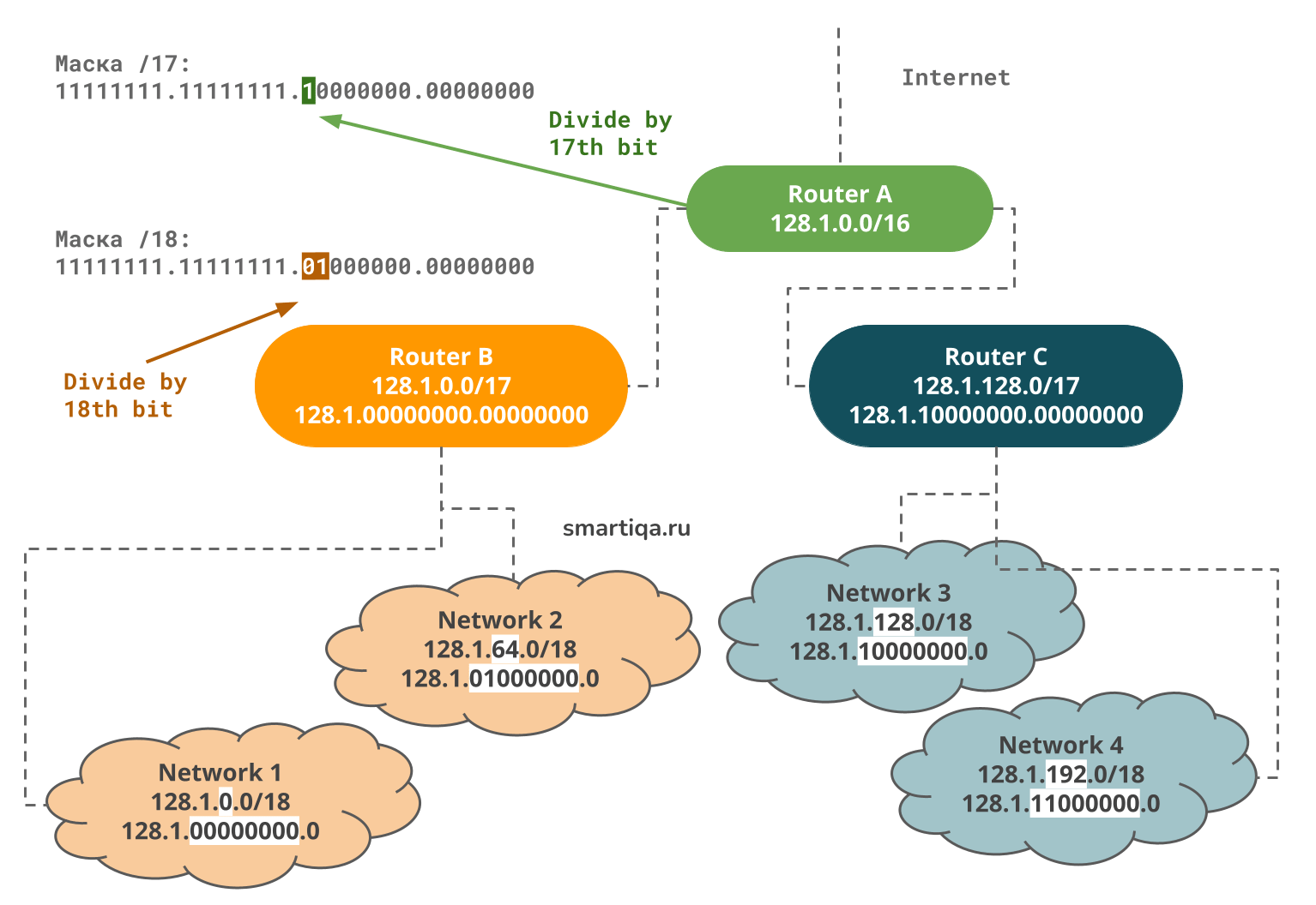 Часть 3 ] Собеседование на должность QA Automation Engineer. Web, SQL,  Linux, Git, сети.