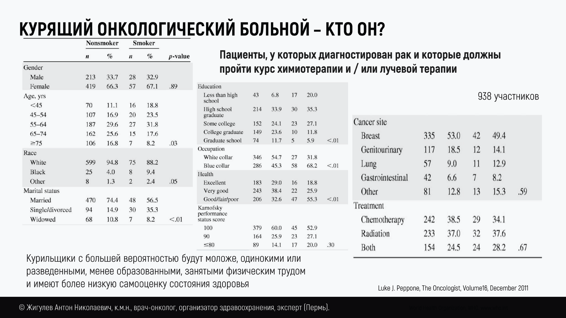 Состоялся Совет экспертов по теме «Онкологическое заболевание и качество  жизни пациента» | Эксперт Северо-Запад