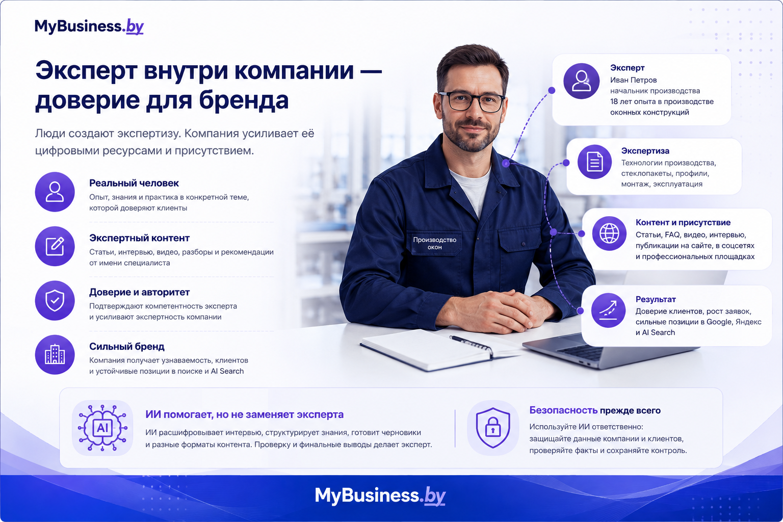 Person Entity, Organization Entity и Topic Entity - связь эксперта, компании и профессиональной темы