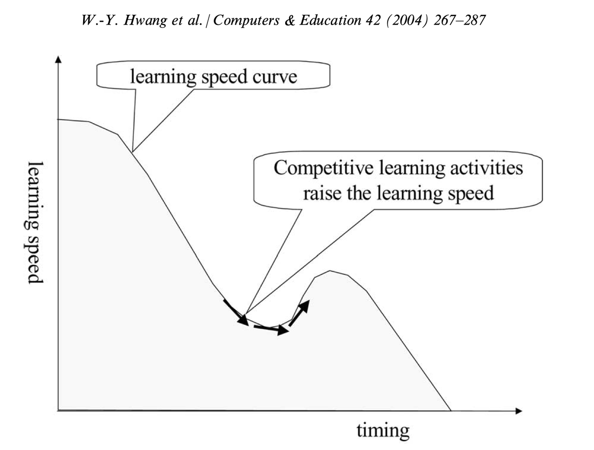 Мотивационный дизайн образовательных программ