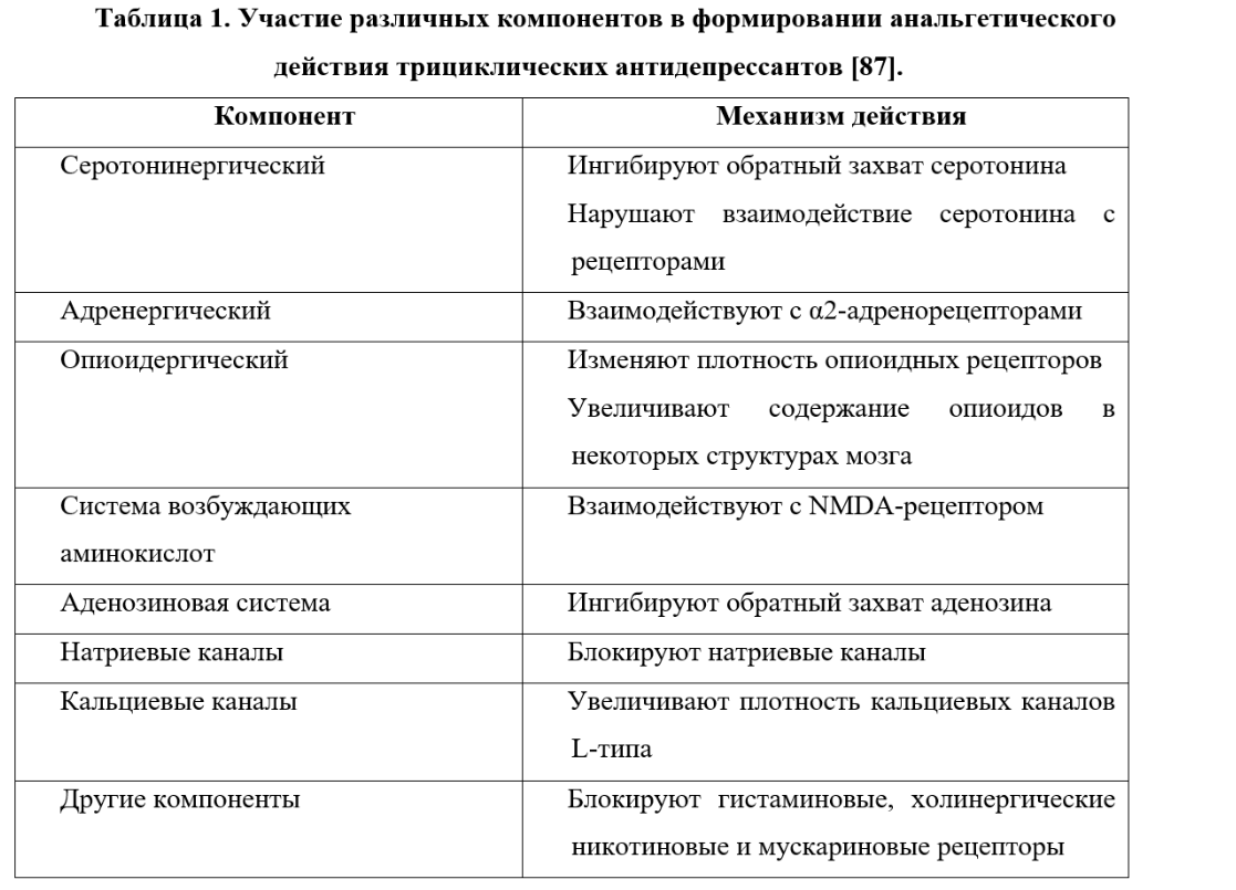 В клинической картине отравления трициклическими антидепрессантами ведущее место занимают