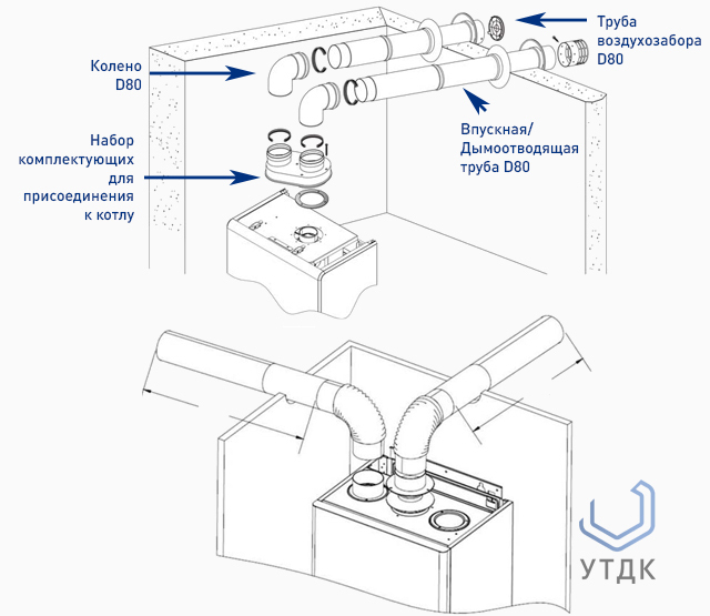 Адаптер для подключения труб stout для раздельного дымохода d80 мм совместим с котлами bosch