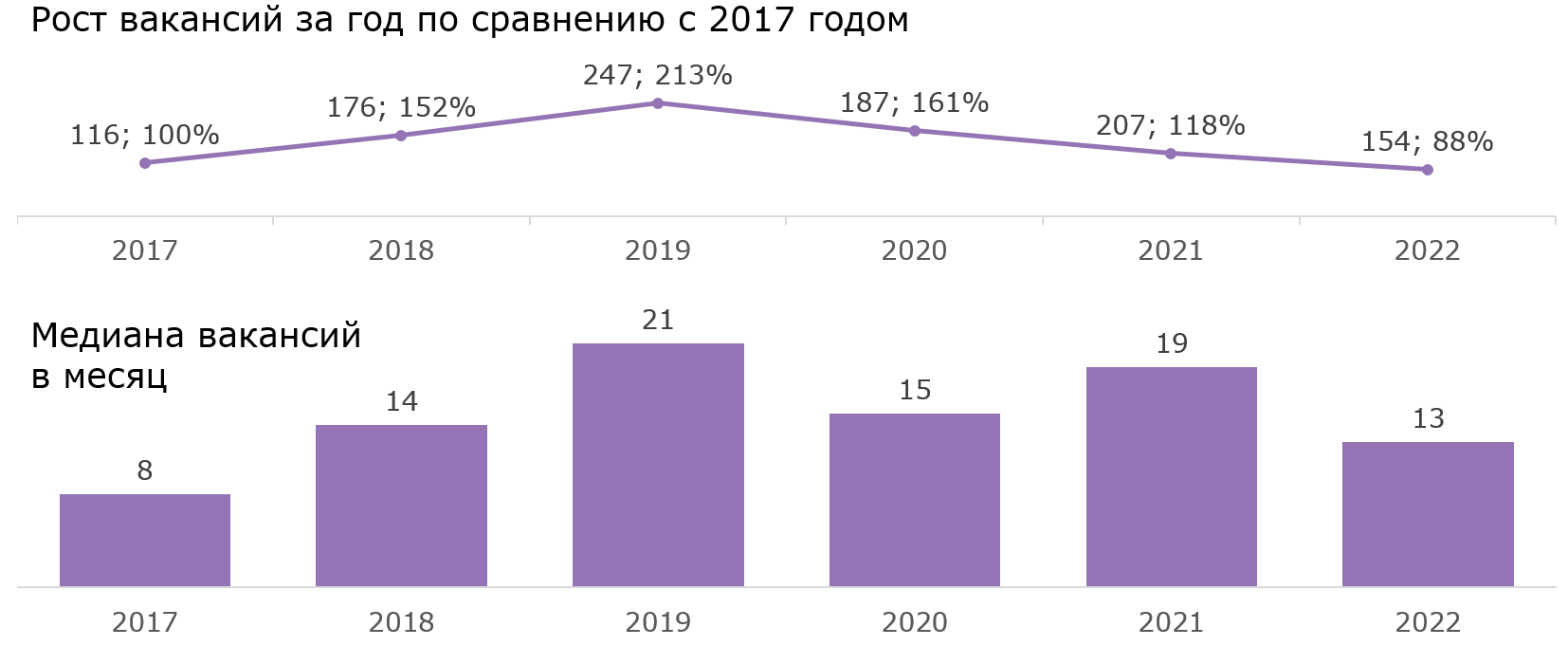 Портрет российского HR-аналитика