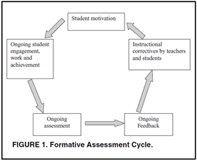 Cauley Kathleen M. and McMillan James H. Formative Assessment Techniques to Support Student Motivation and Achievement, p.2