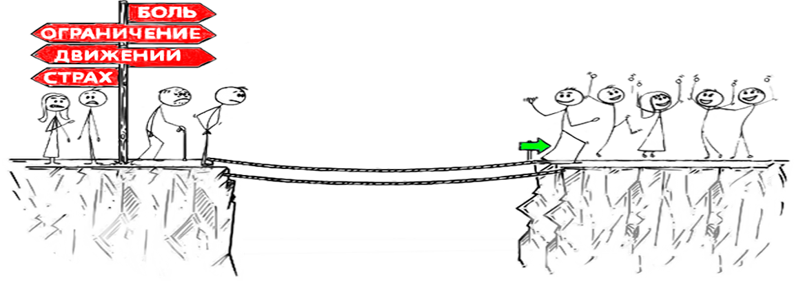 Картинка изображающая путь из состояния больного и несчастного до здорового и счастливого. Для этого нужно пройти всего девять шагов. Девять дней семинара или курса по восстановлению позвоночника в Анапе.