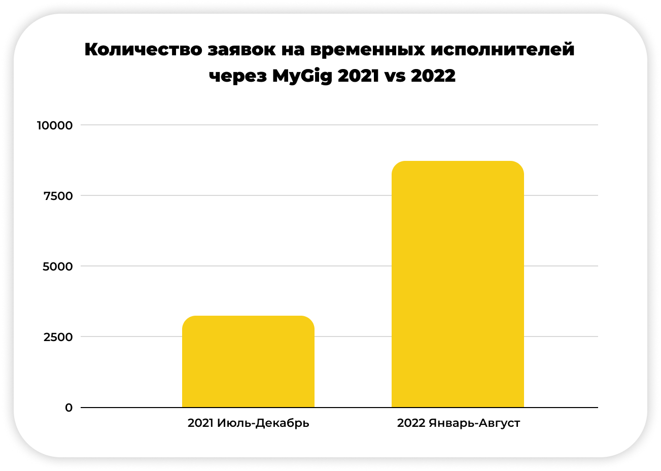 Как сервису доставки продуктов решить проблемы с персоналом и сберечь деньги