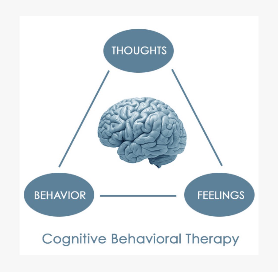 A sip of feelings. Cognitive Behavioral Therapy. Cognitive терапия. Cbt Therapy. Cbt therapist.